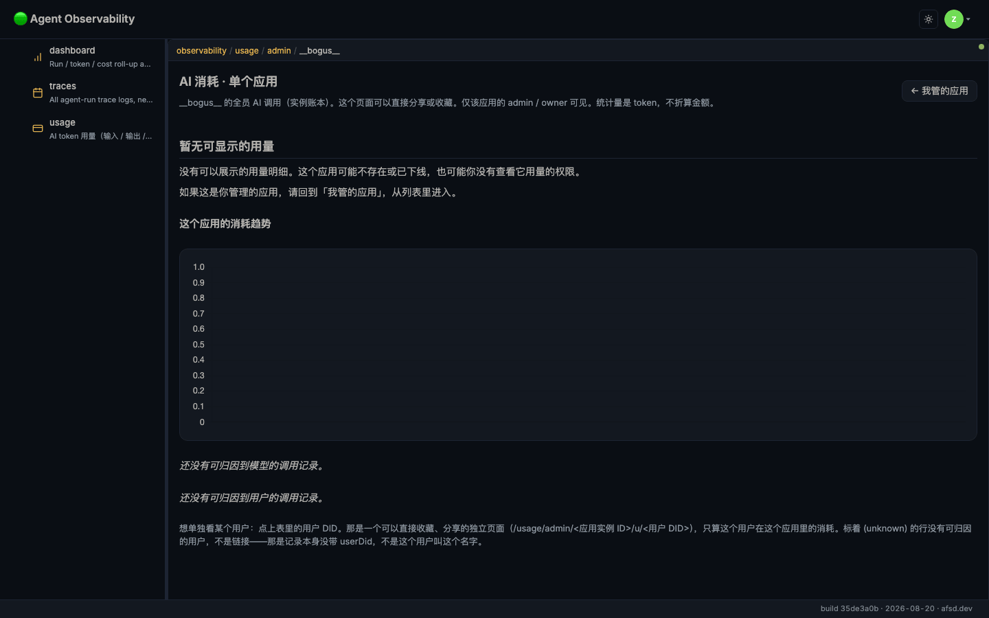 /usage/admin/bogus rendering "暂无可显示的用量" with the trend and table regions stating they have nothing to attribute