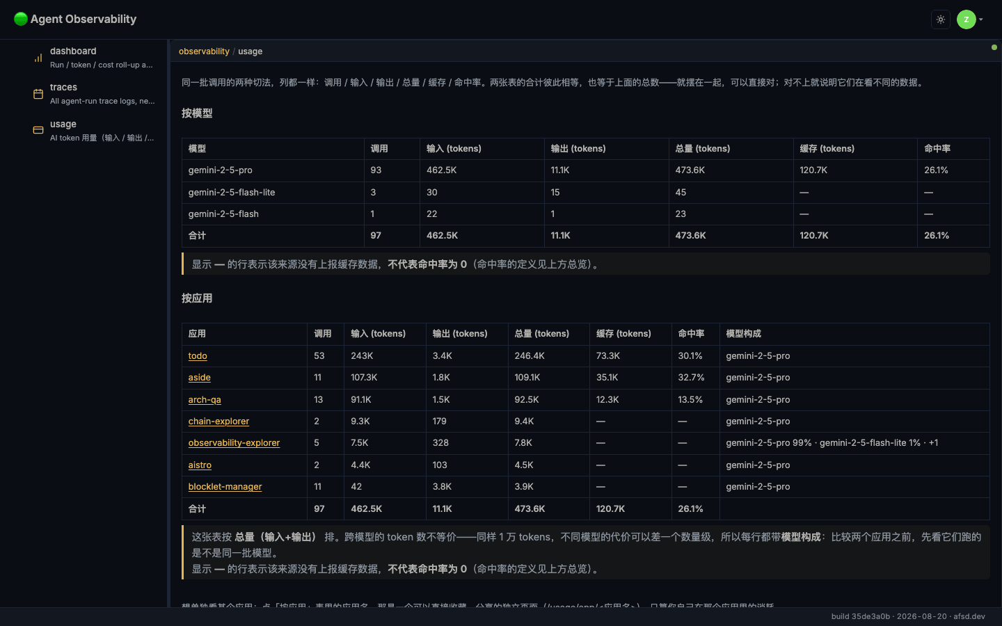 The two breakdown tables stacked, each ending in a 合计 row equal to the headline totals