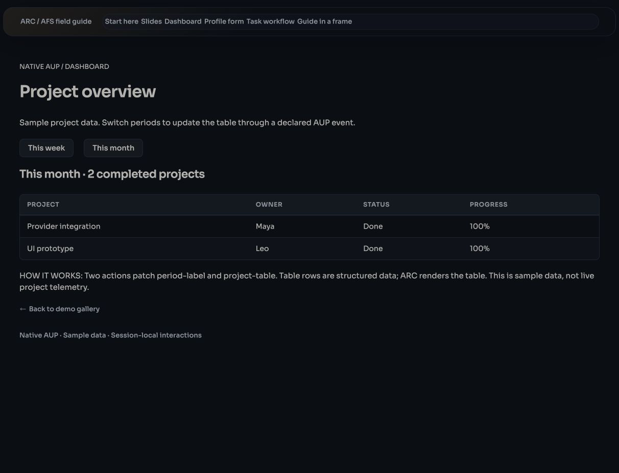 The dashboard after selecting This month