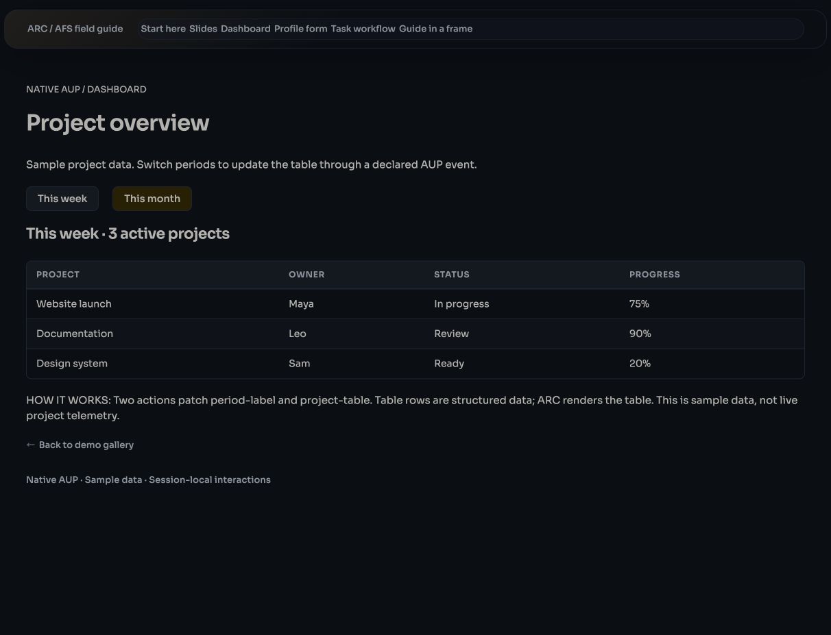 A native AUP dashboard showing three sample projects for this week